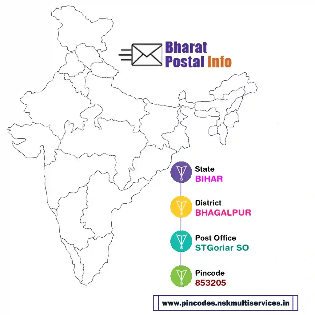 BIHAR-BHAGALPUR-STGoriar SO-853205